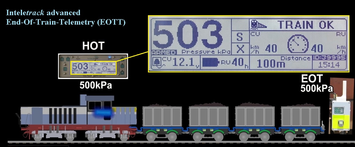 Inteletrack EOTT Telemeter working